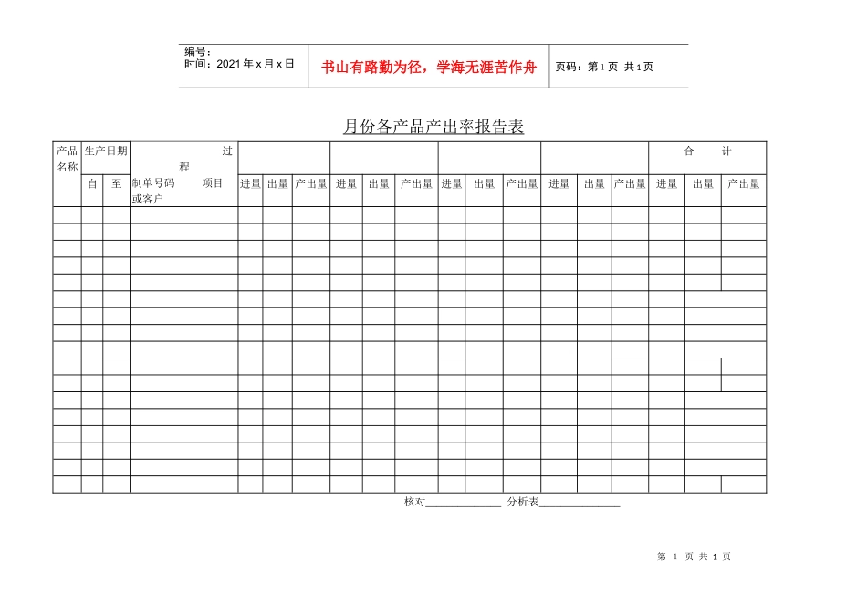 月份各产品产出率报告表-1_第1页