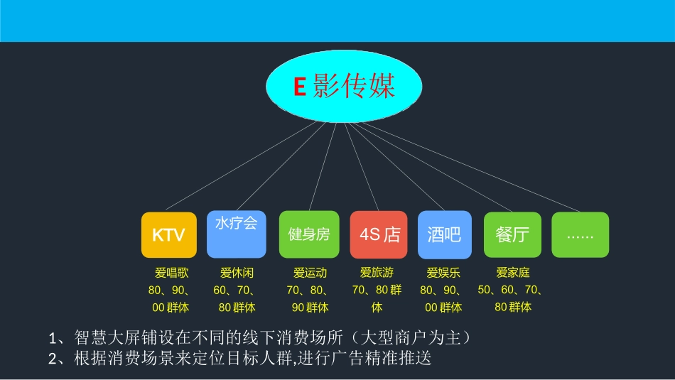 某传媒项目商业计划书（DOC 18页）_第2页