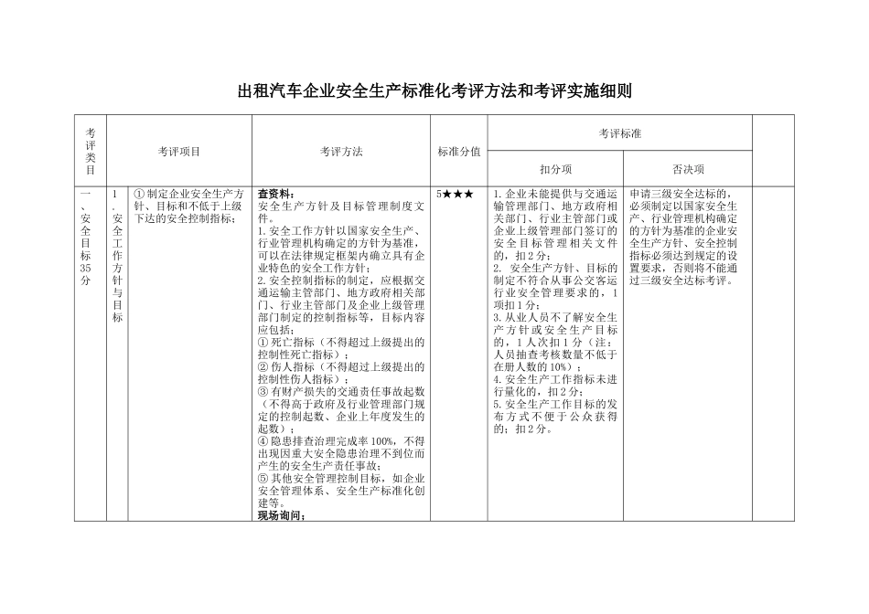 出租汽车企业安全生产标准化考评方法和考评实施细则_第1页