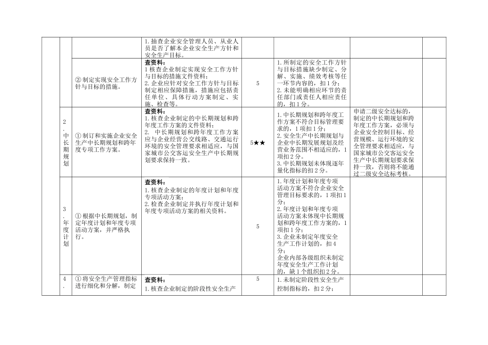 出租汽车企业安全生产标准化考评方法和考评实施细则_第2页