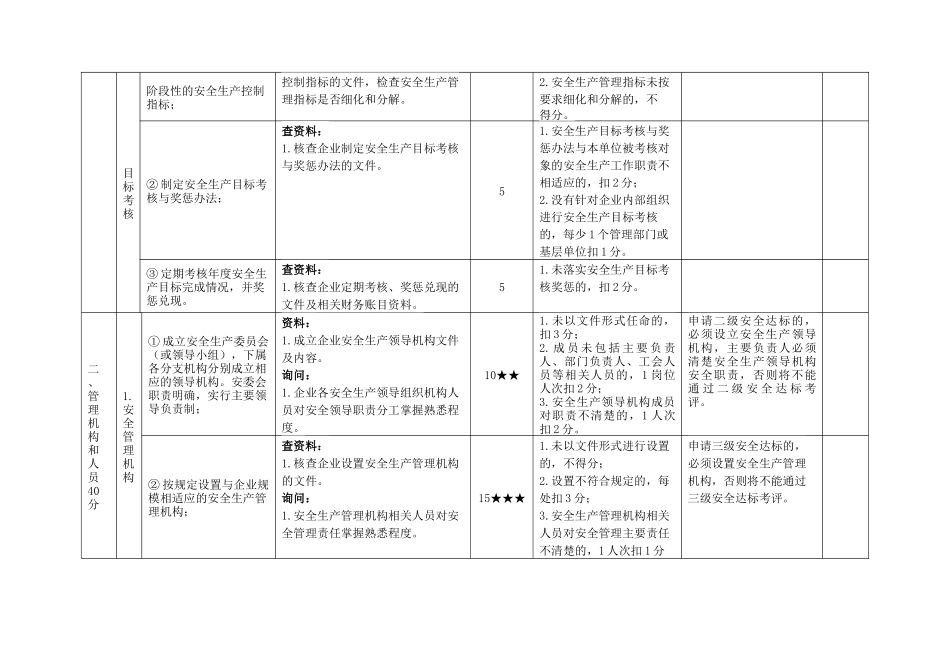 出租汽车企业安全生产标准化考评方法和考评实施细则_第3页