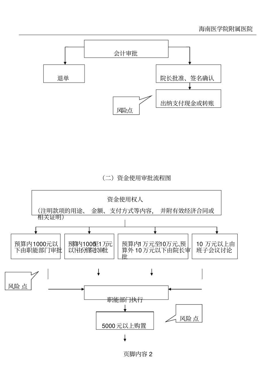 医院风险流程图DOC_第2页