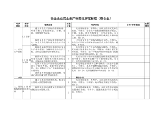 冶金企业(铁合金)安全生产标准化评定标准