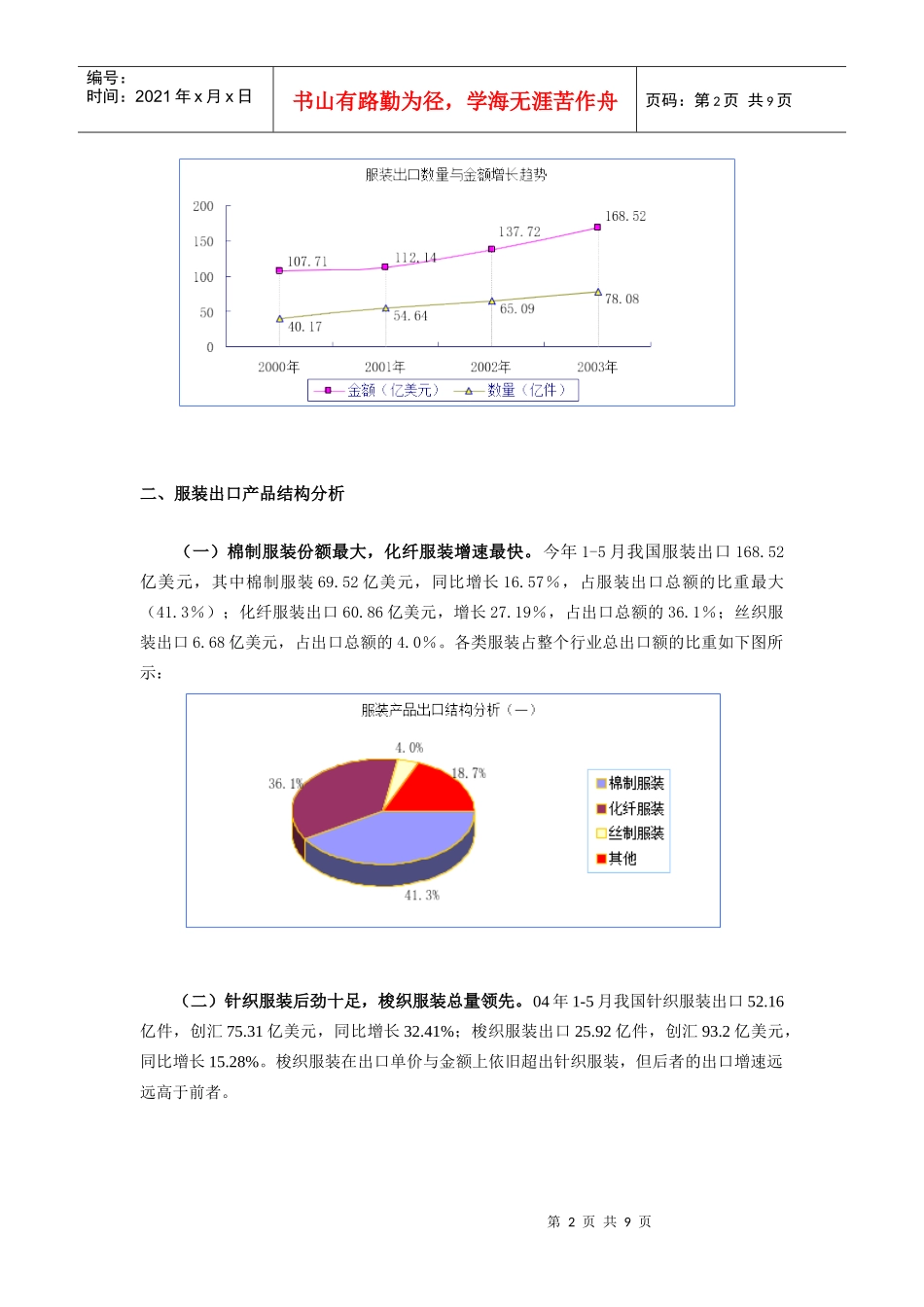 服装行业研究报告与出口攻略_第2页