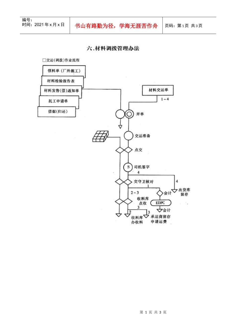 材料调拨管理办法_第1页