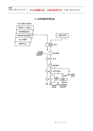 材料调拨管理办法