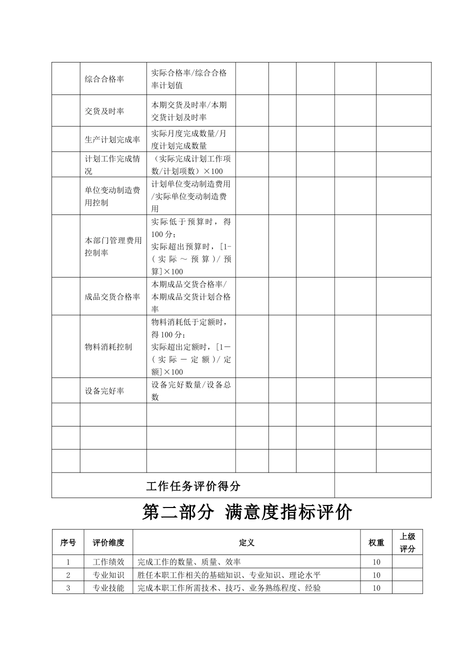 某生产企业生产部经理绩效考核表_第2页