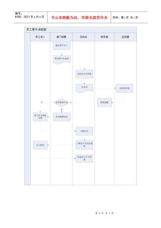 某企业员工晋升管理流程