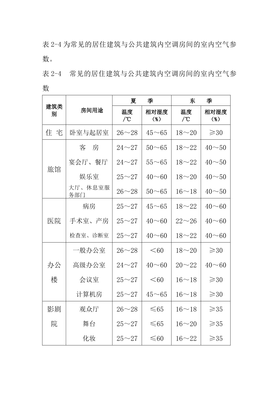 大连市建设工程技术和经济评标标准_第3页