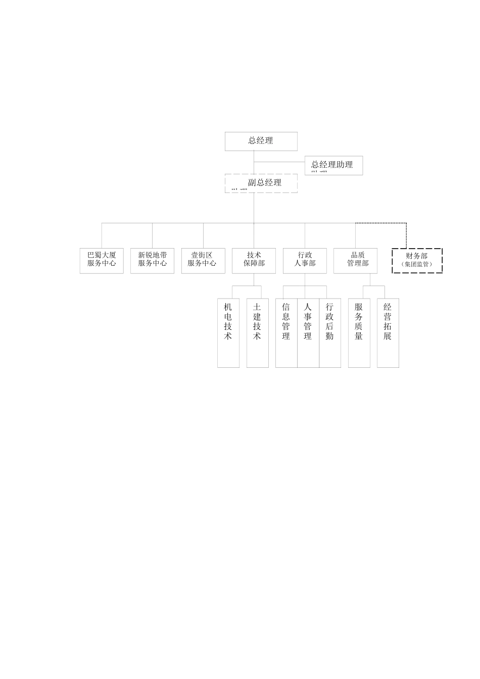 某住宅小区物业管理投标书_第2页