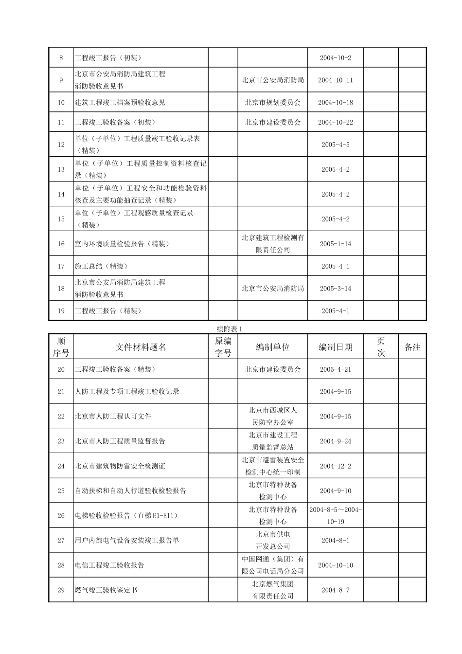 最新建筑工程资料填写范例[1]_第3页
