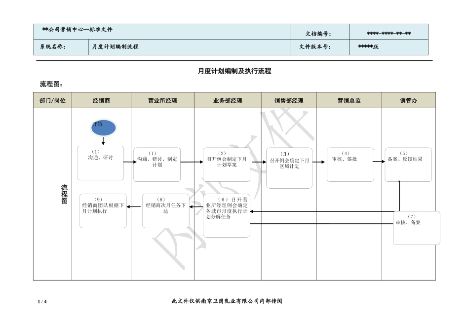 月度计划编制及执行流程_第1页