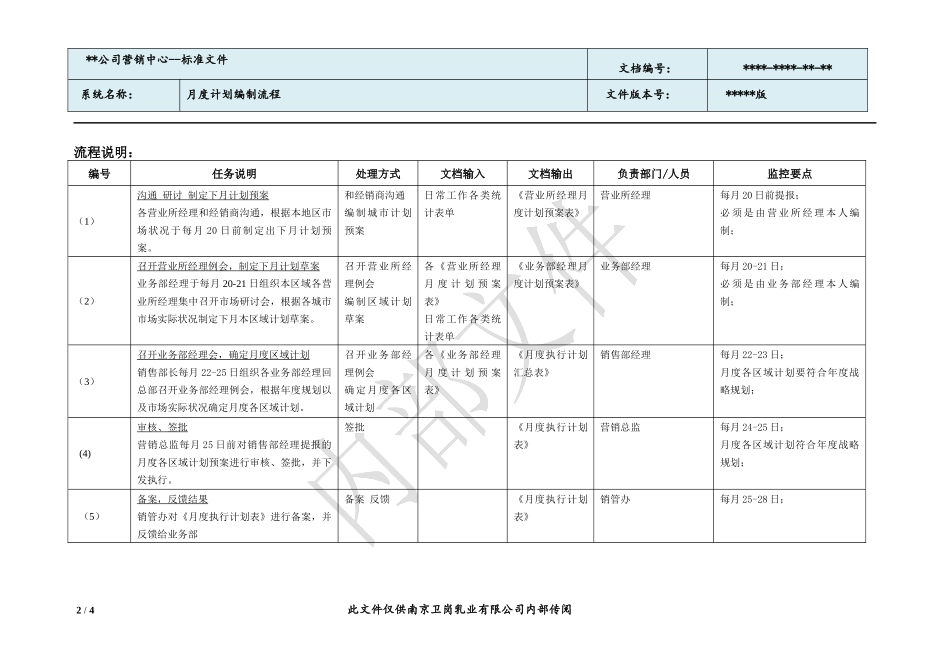 月度计划编制及执行流程_第2页