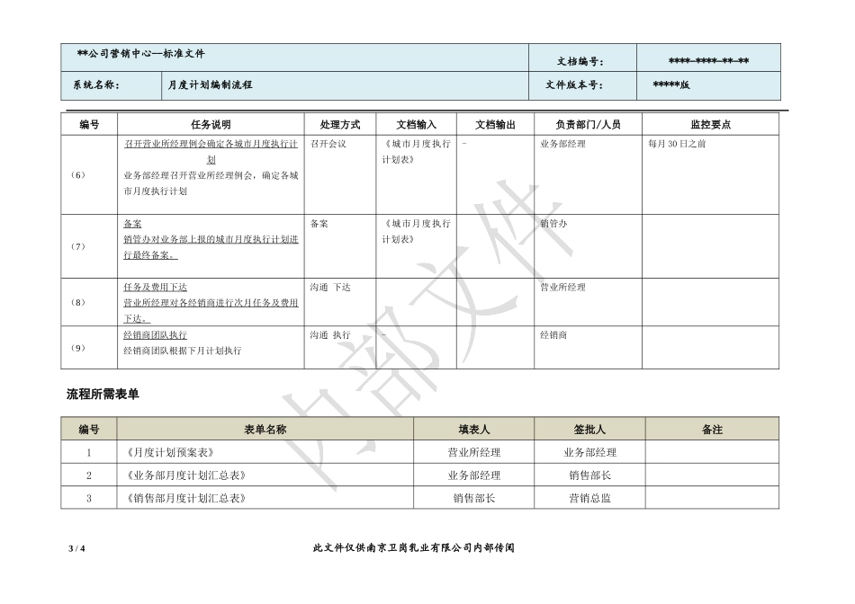 月度计划编制及执行流程_第3页