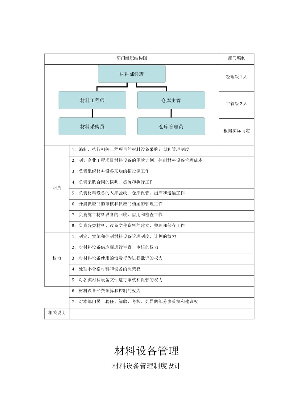 材料设备部组织结构与设备管理_第2页