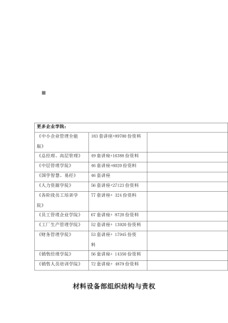 材料设备部组织结构与设备管理