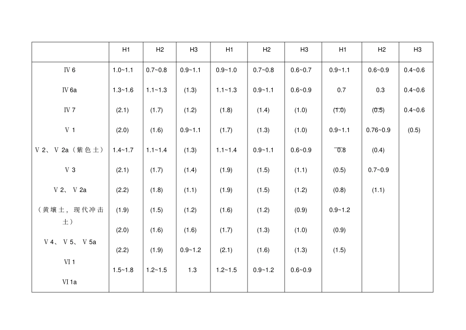 土基回弹模量参考值_第3页