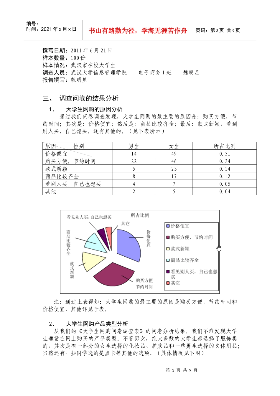 有关大学生网购的调查报告_第3页