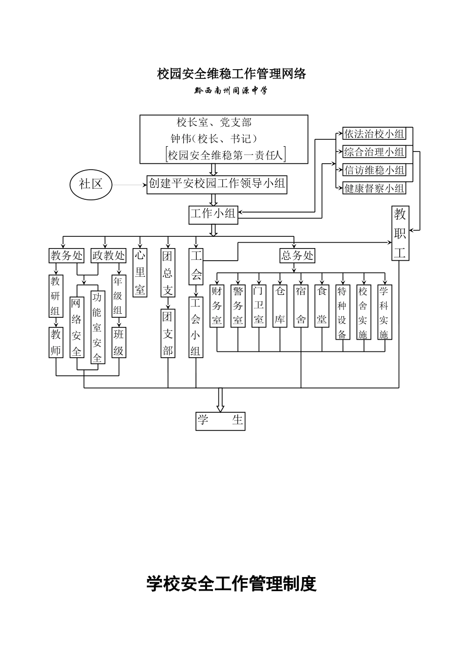 校园安全维稳工作领导小组_第2页