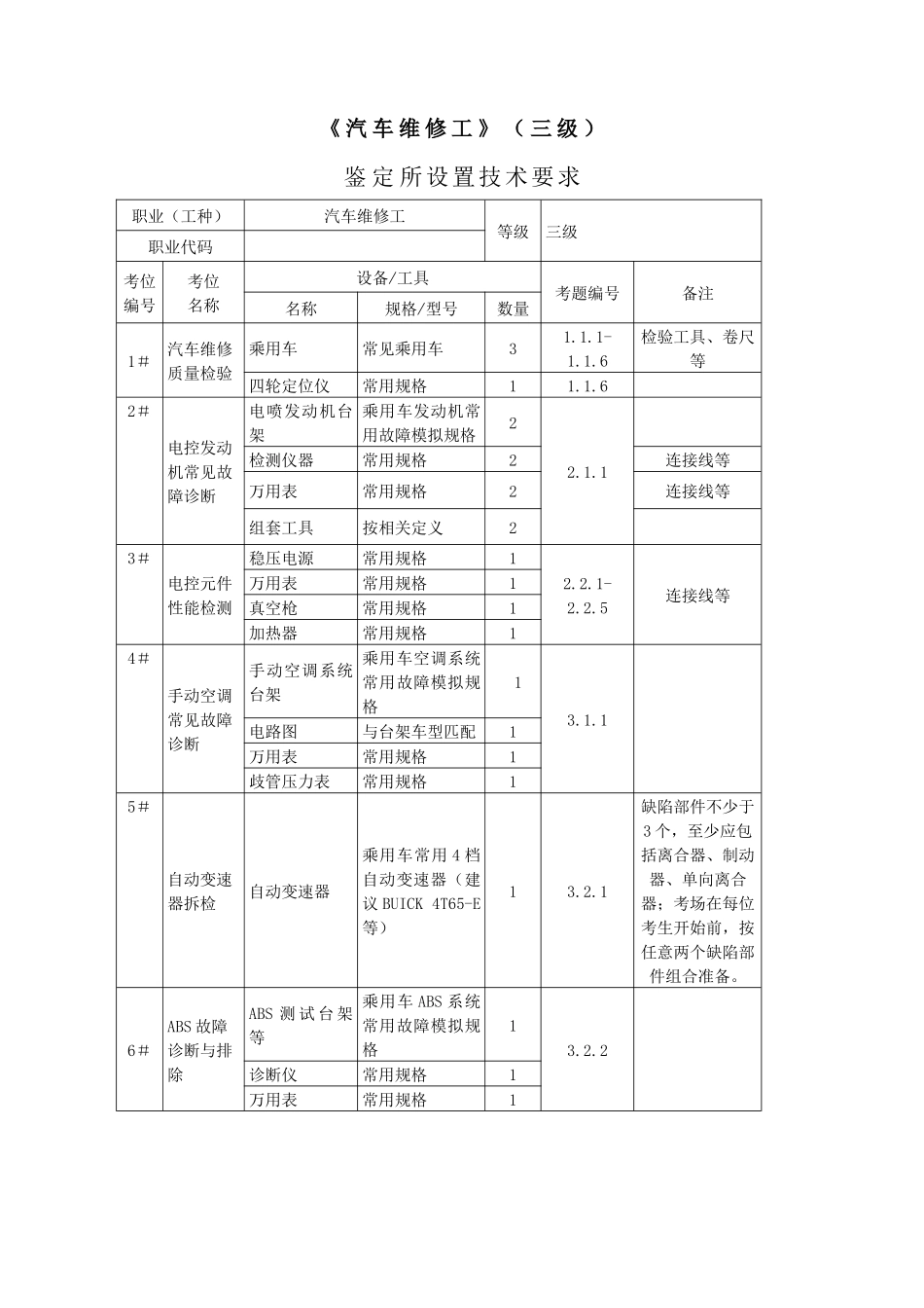 汽车维修工_3级_鉴定所设置技术要求_第1页