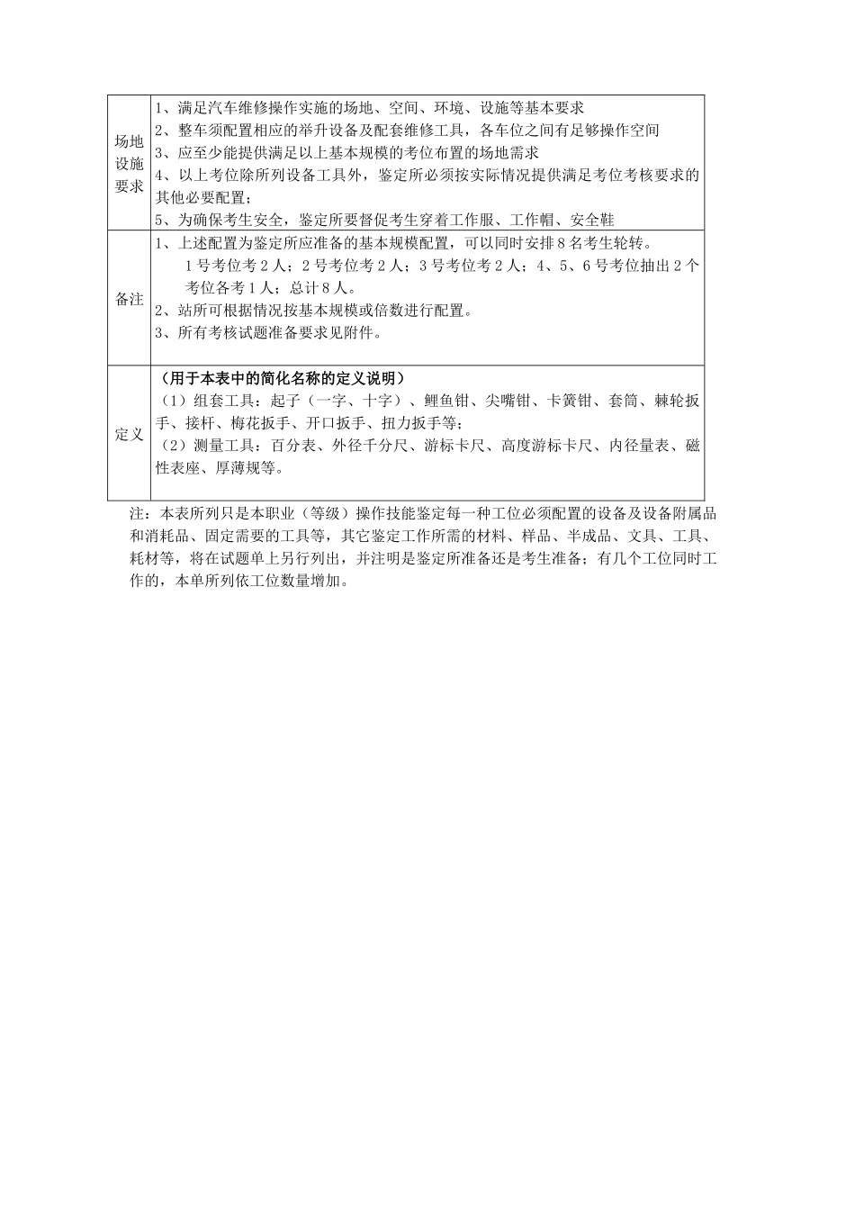 汽车维修工_3级_鉴定所设置技术要求_第2页