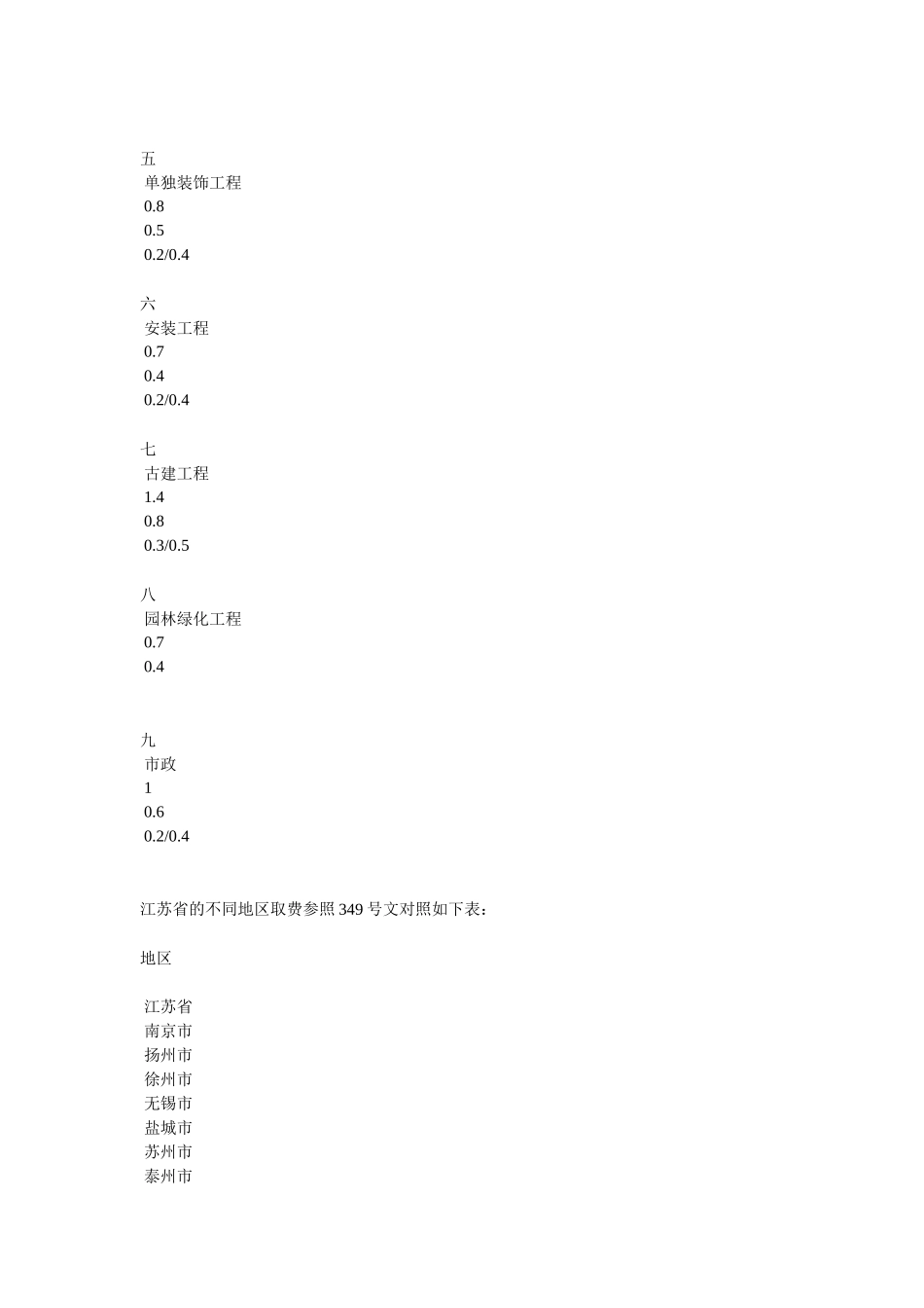 江苏省建设工程现场安全文明施工措施费计价管理_第2页