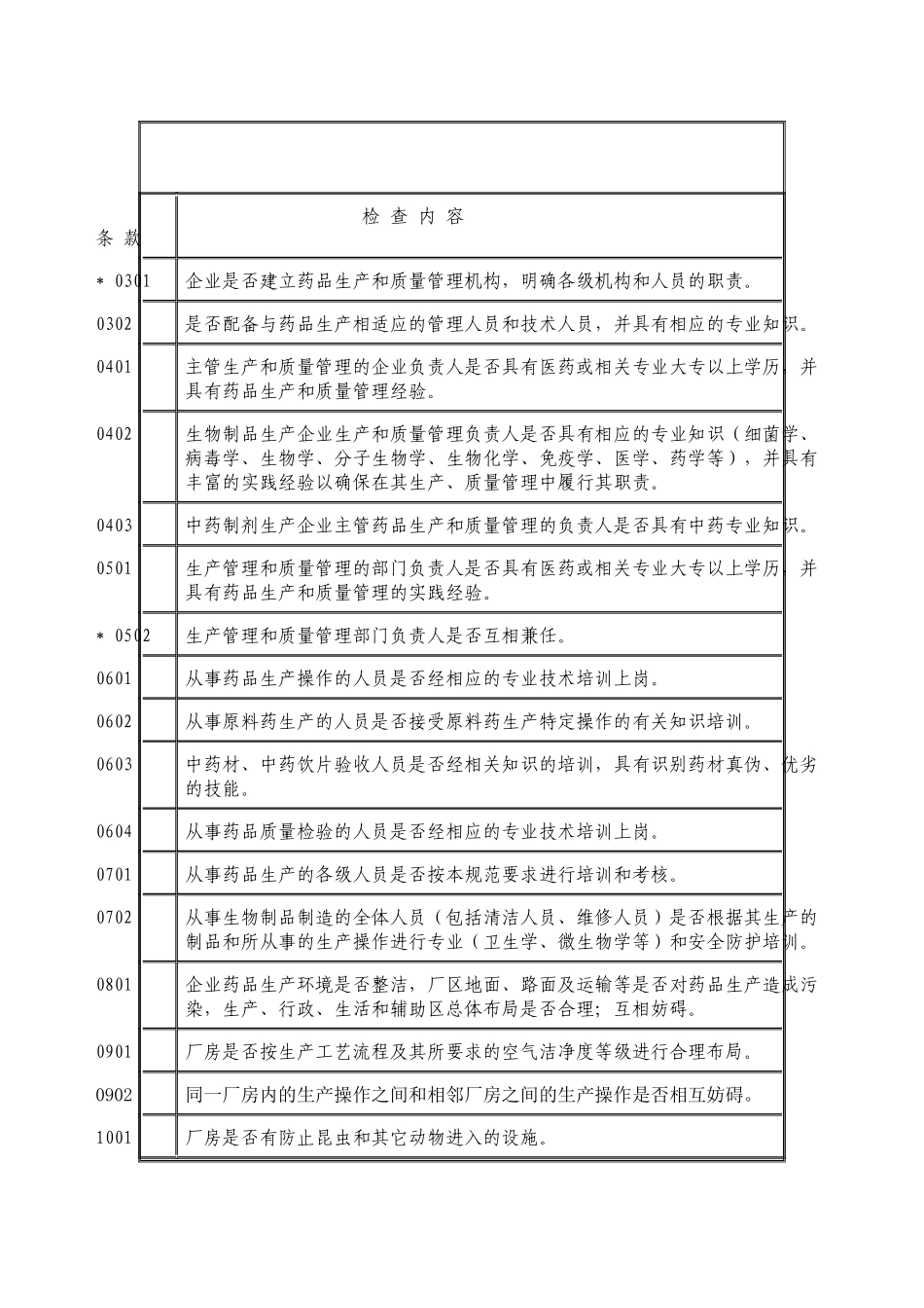GMP认证知识_第3页