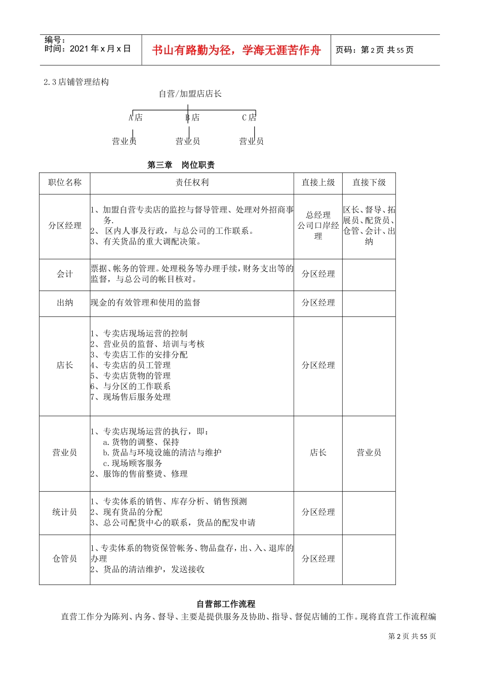 服装业中级培训管理手册_第3页