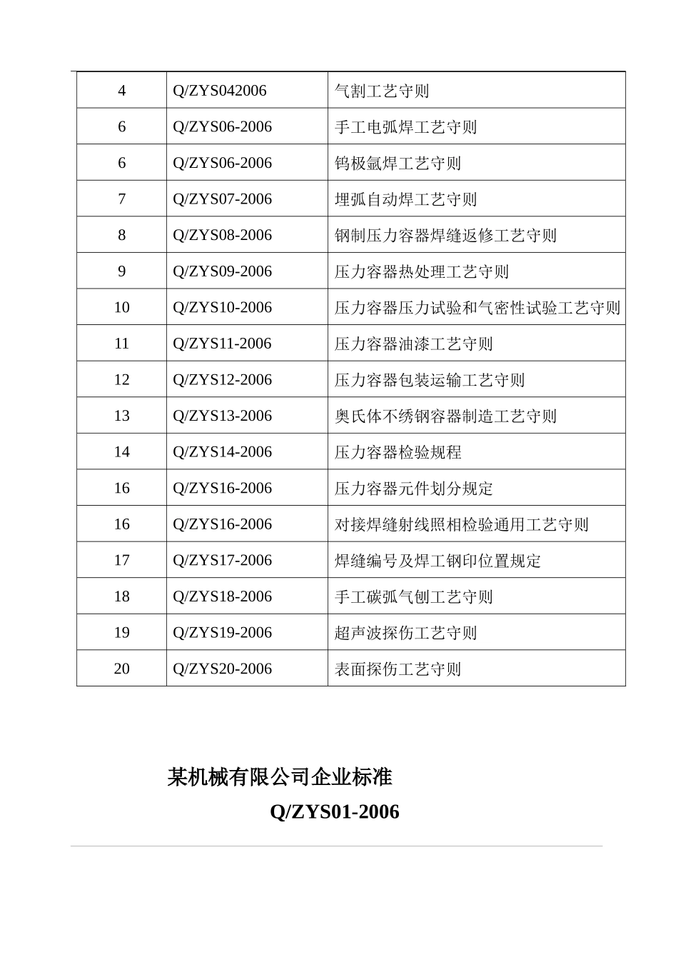通用工艺守则_第2页