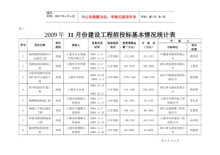 月份建设工程招投标基本情况统计表