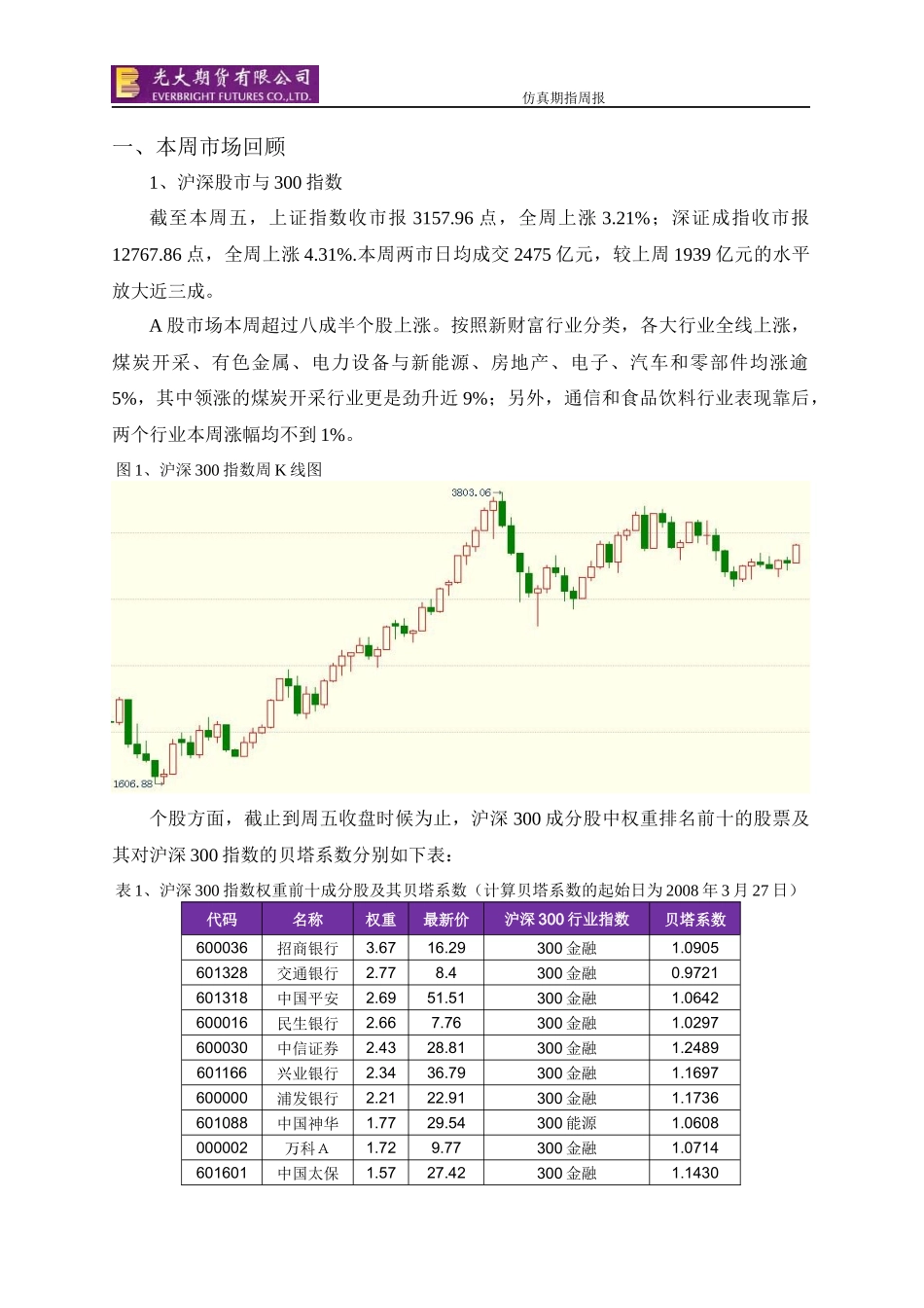 期指周报XXXX0402_产品创新助突破 近期基调仍看涨_第2页