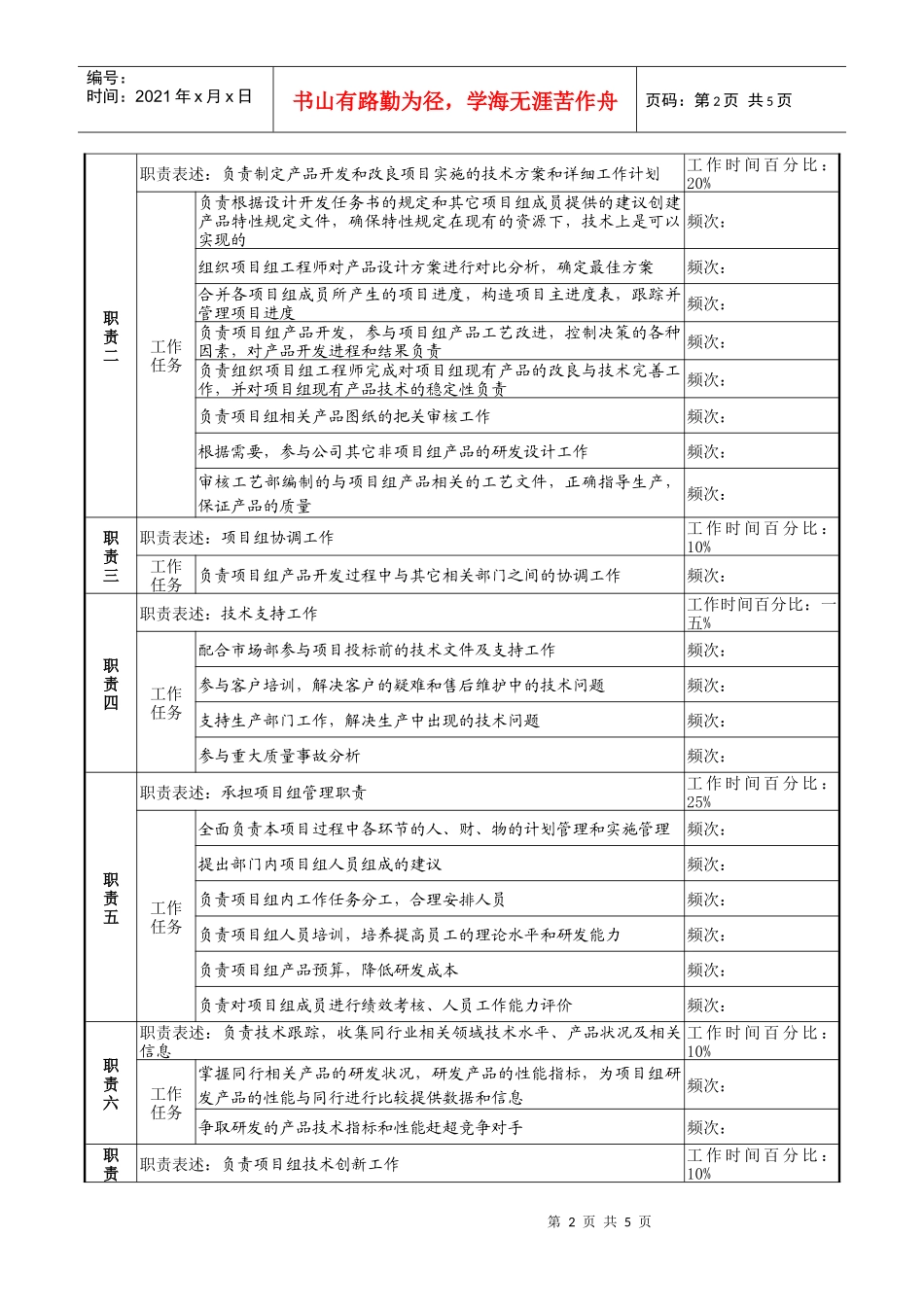 某企业项目经理职务说明书_第2页