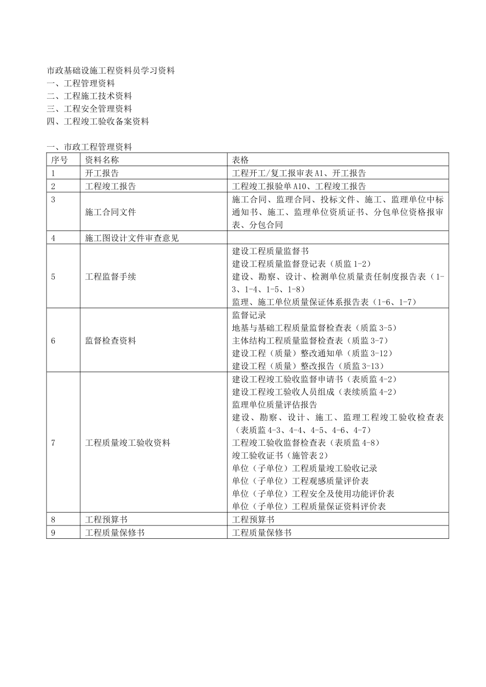 河北省市政工程施工技术资料组卷要求_第1页