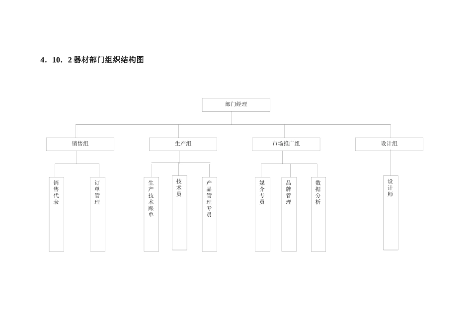 李宁组织架构体系_第1页