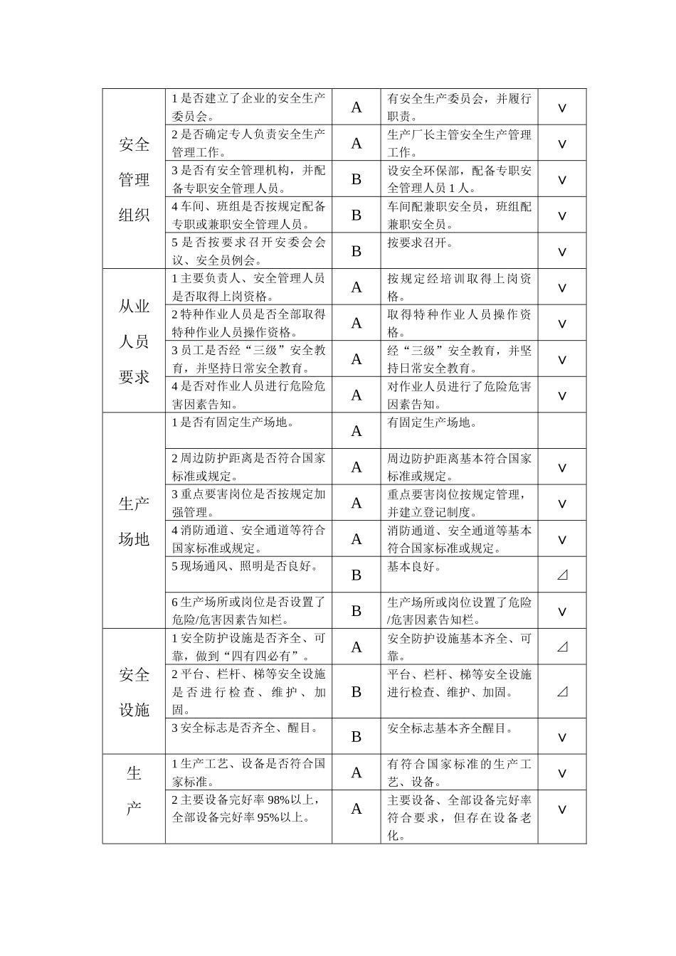 动力厂XXXX年度安全管理评审记录_第3页