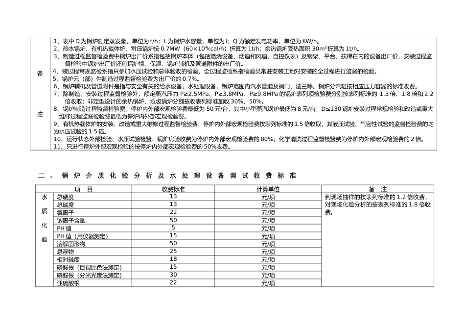 浙江省特种设备检验等收费标准-浙江省物价局、浙江省财政厅_第2页