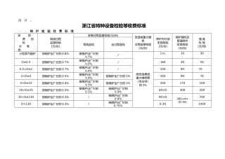 浙江省特种设备检验等收费标准-浙江省物价局、浙江省财政厅