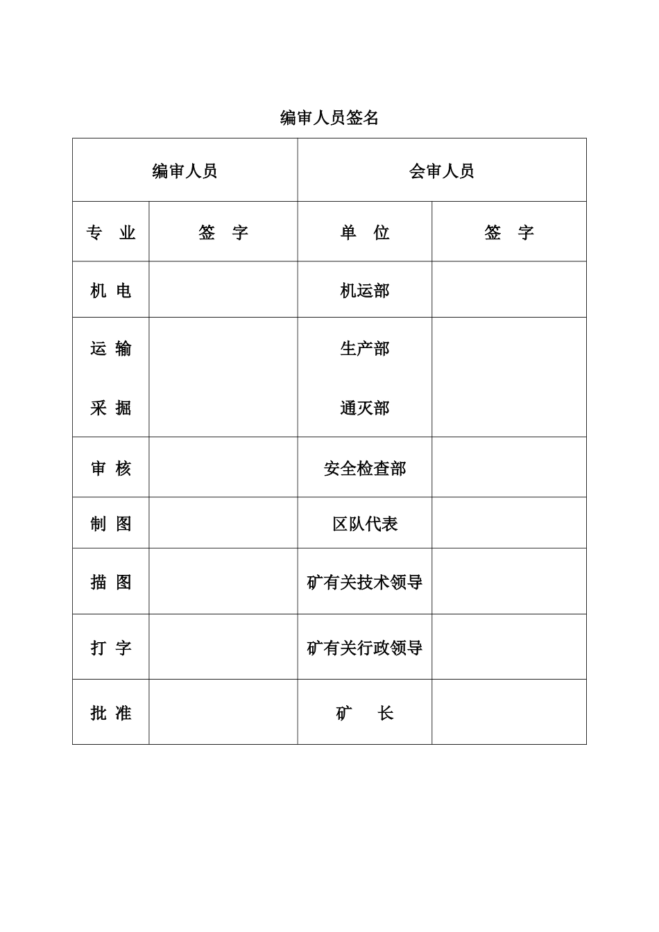 某公司综放工作面设备安装施工组织设计_第2页