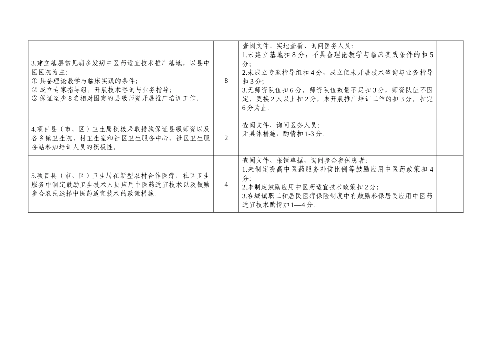 基层常见病多发病中医药适宜技术推广项目考核标准及评分细则_第2页