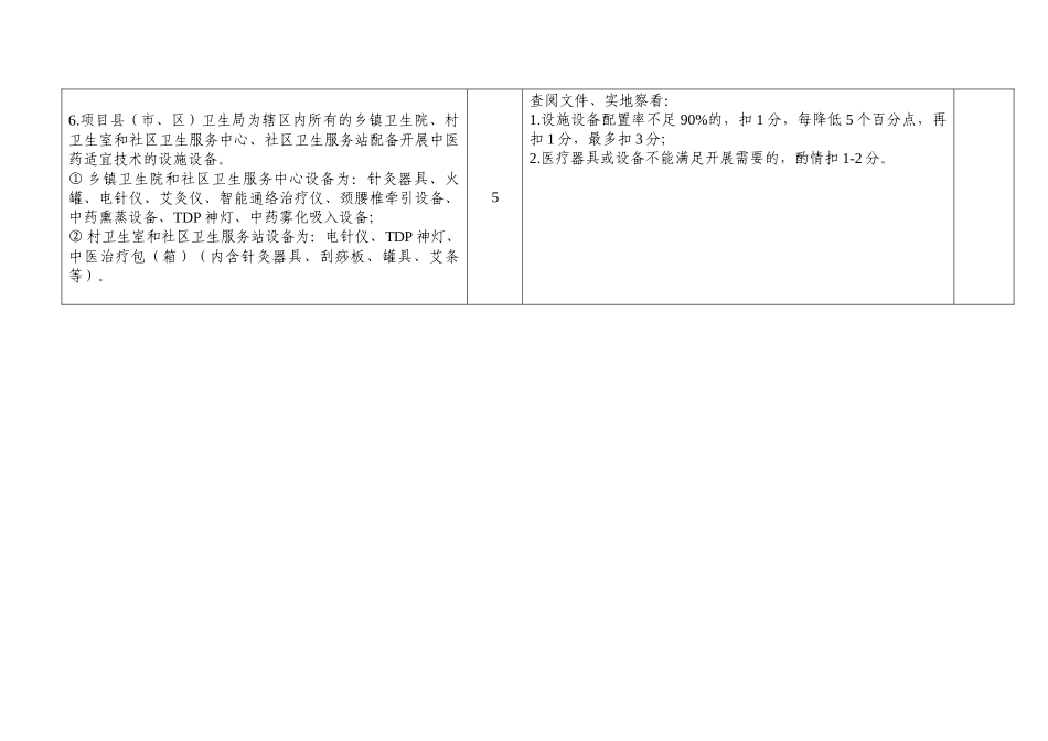 基层常见病多发病中医药适宜技术推广项目考核标准及评分细则_第3页