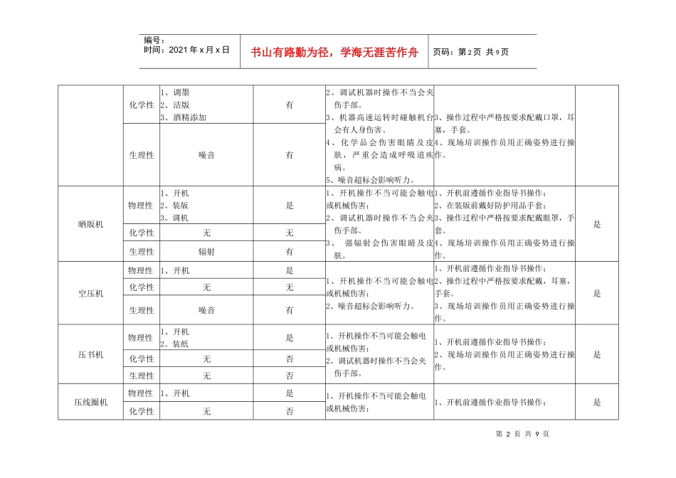 机器危害风险评估_第2页