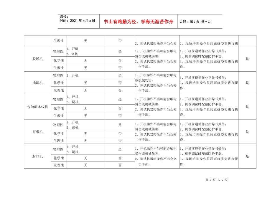 机器危害风险评估_第3页