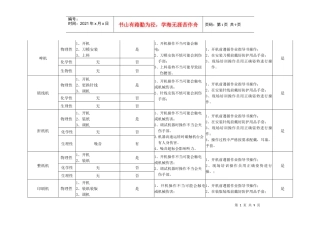 机器危害风险评估