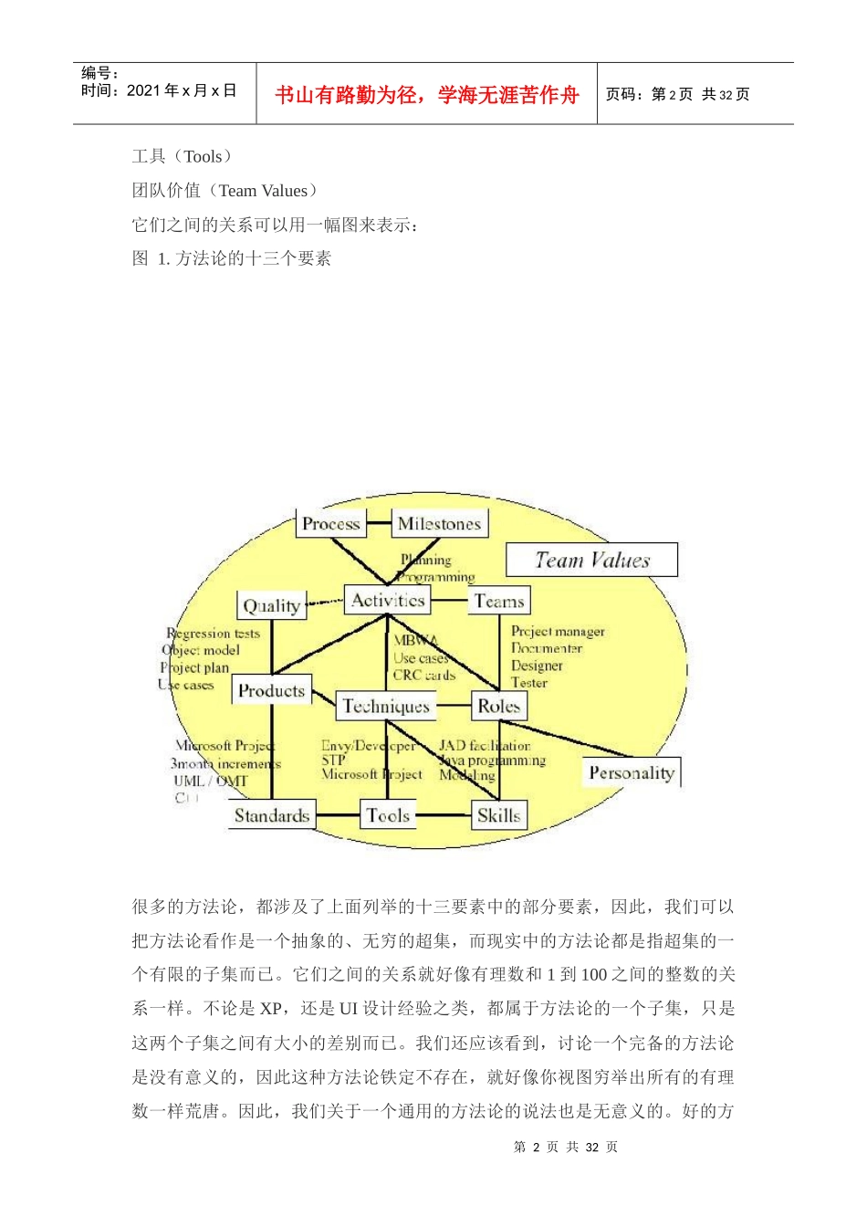 架构设计中的方法学_第2页