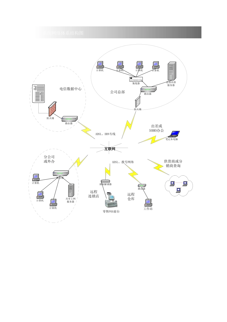 中小企业数据安全解决方案_第3页