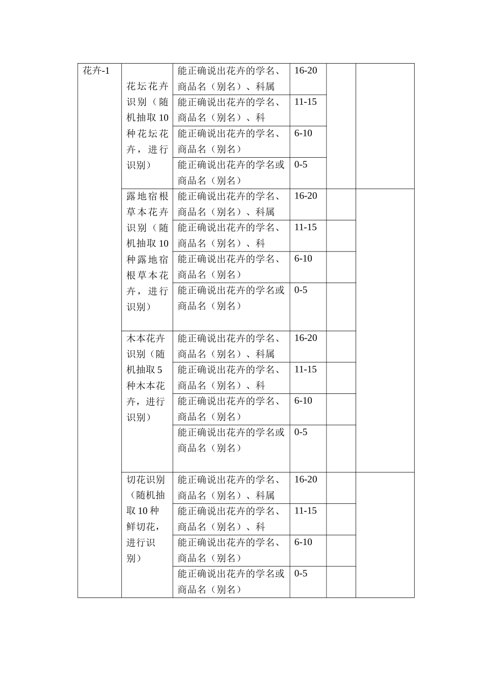 《花卉生产技术》专项技能训练指导书_第2页
