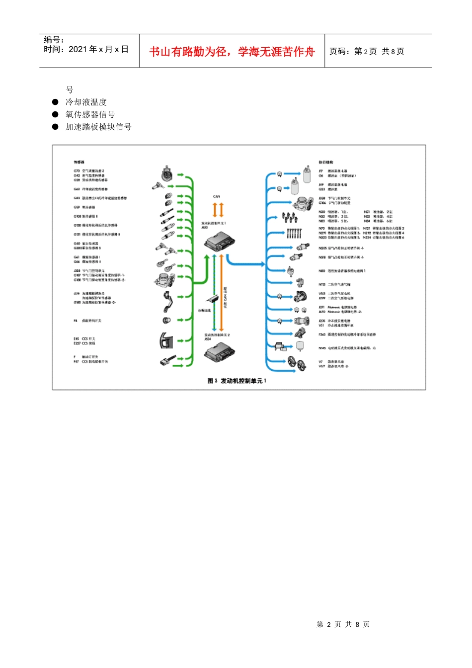 某W12型发动机管理系统结构、功能、及维修_第2页