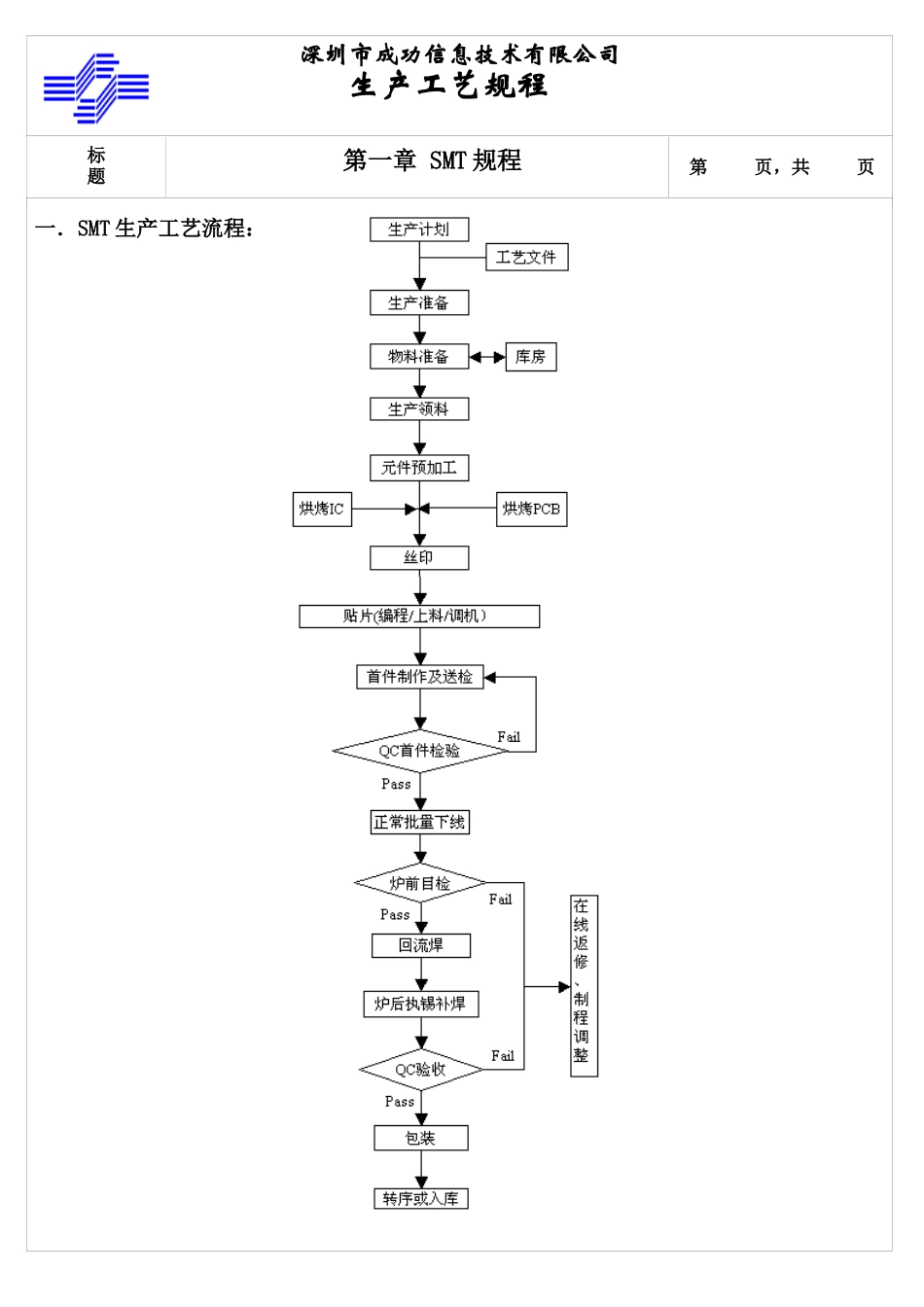SMT生产工艺流程及要求_第1页