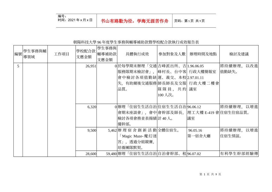 朝阳科技大学96年度学生事务与辅导补助款暨学校配合款执行成效报告_第1页
