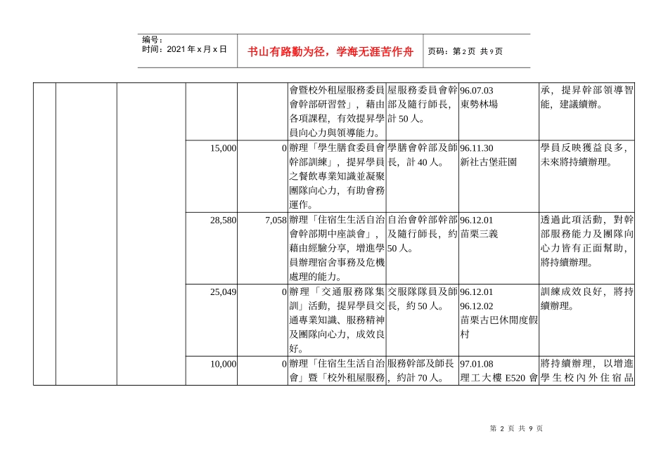 朝阳科技大学96年度学生事务与辅导补助款暨学校配合款执行成效报告_第2页